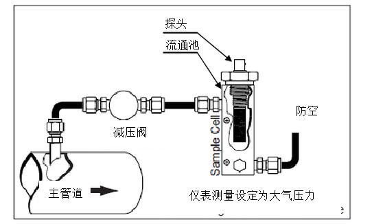 干燥機的出口露點不合格的原因？