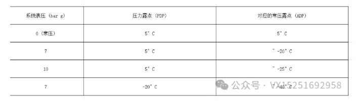 露點估算.jpg 露點估算.jpg